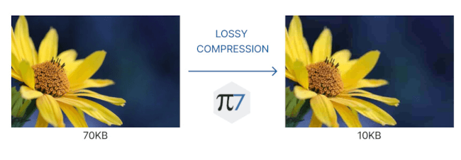 Lossy Compression By Gif Optimizer