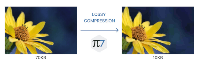 How to Optimize Animated GIFs With Lossy Compression